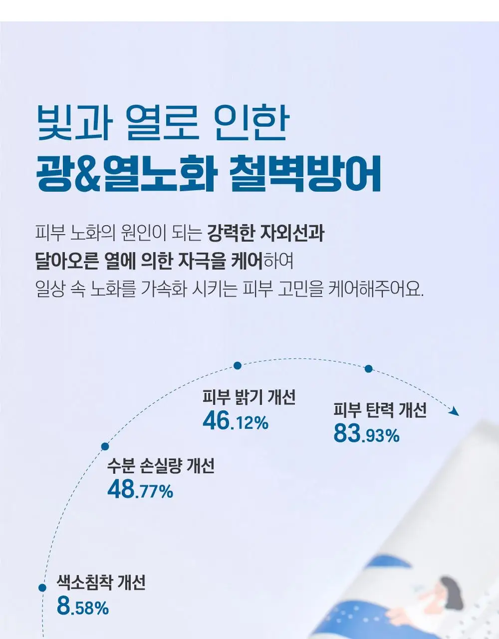 [1+1/수분썬] 라운드랩 자작나무 수분 선크림 50ml 더블 기획 상세페이지 16